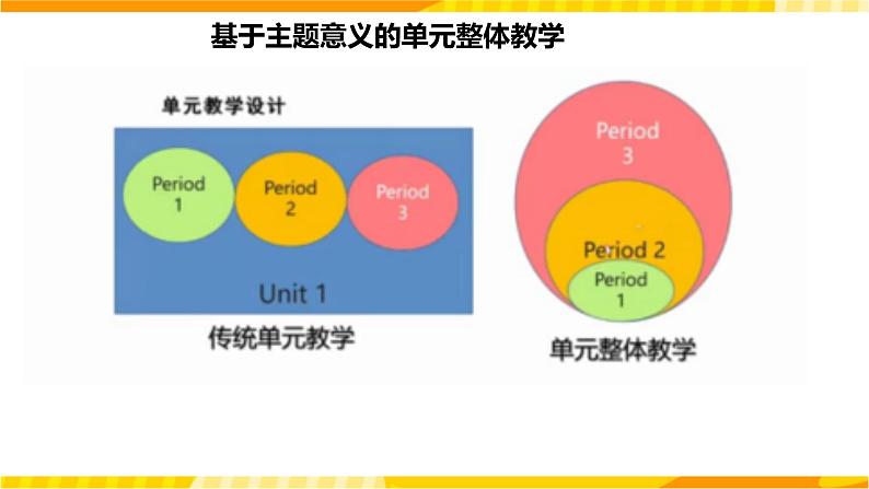 高中英语人教版(2019)必修一大单元Unit2 Travelling around名师点评课件305