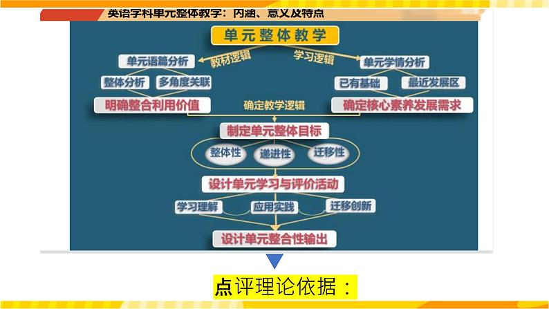 高中英语人教版(2019)必修一大单元Unit2 Travelling around名师点评课件3第2页