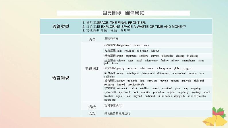 新教材2023高中英语Unit4SpaceExplorationSectionIListeningandSpeaking课件新人教版必修第三册第2页