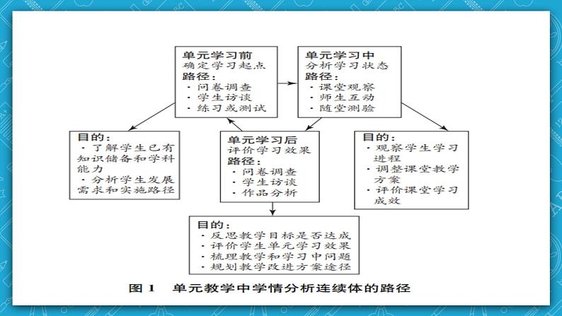 【大单元】WelcomeUnit名师点评课件208