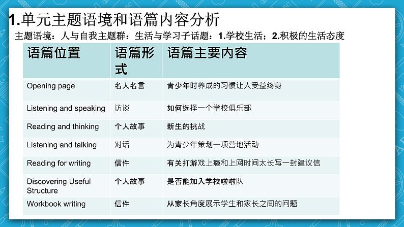 【大单元】Unit1Teenagelife单元整体教学说课课件第8页