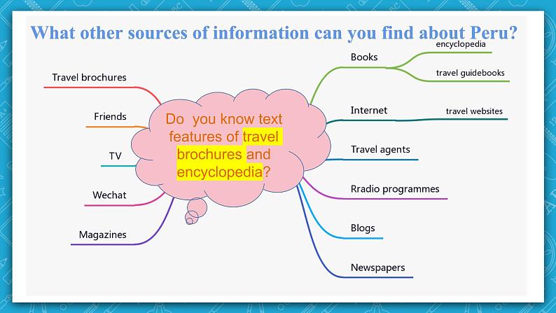 【大单元】Unit2TravellingaroundReadingandThinking1课件06