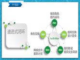 【大單元】Unit2TravellingaroundWritingandTalking課件
