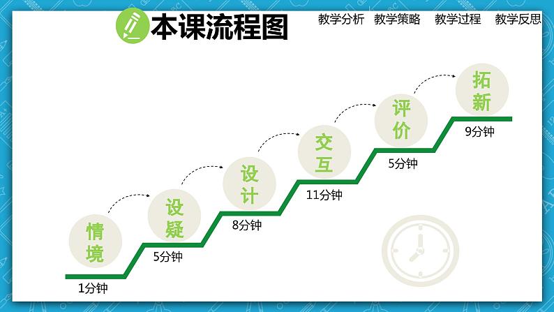 【大单元】Unit2TravellingaroundWritingandTalking课件05