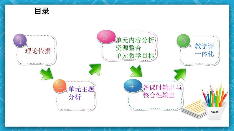 【大单元】Unit2Travellingaround单元整体教学设计专家指导说课课件02