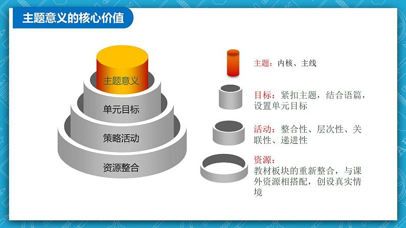 【大单元】Unit2Travellingaround单元整体教学设计专家指导说课课件07