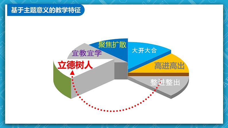 【大单元】Unit2Travellingaround单元整体教学设计专家指导说课课件08