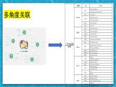 【大单元】Unit2Travellingaround名师点评课件1