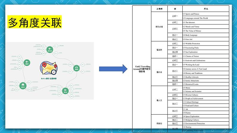 【大单元】Unit2Travellingaround名师点评课件105