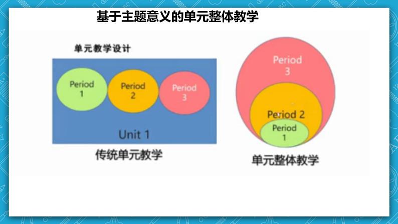 【大单元】Unit2Travellingaround名师点评课件205