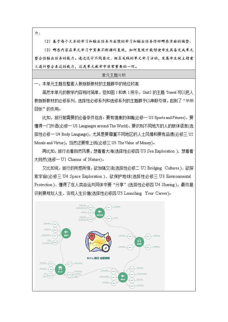 【大单元】Unit2 Travelling around单元整体 教案02