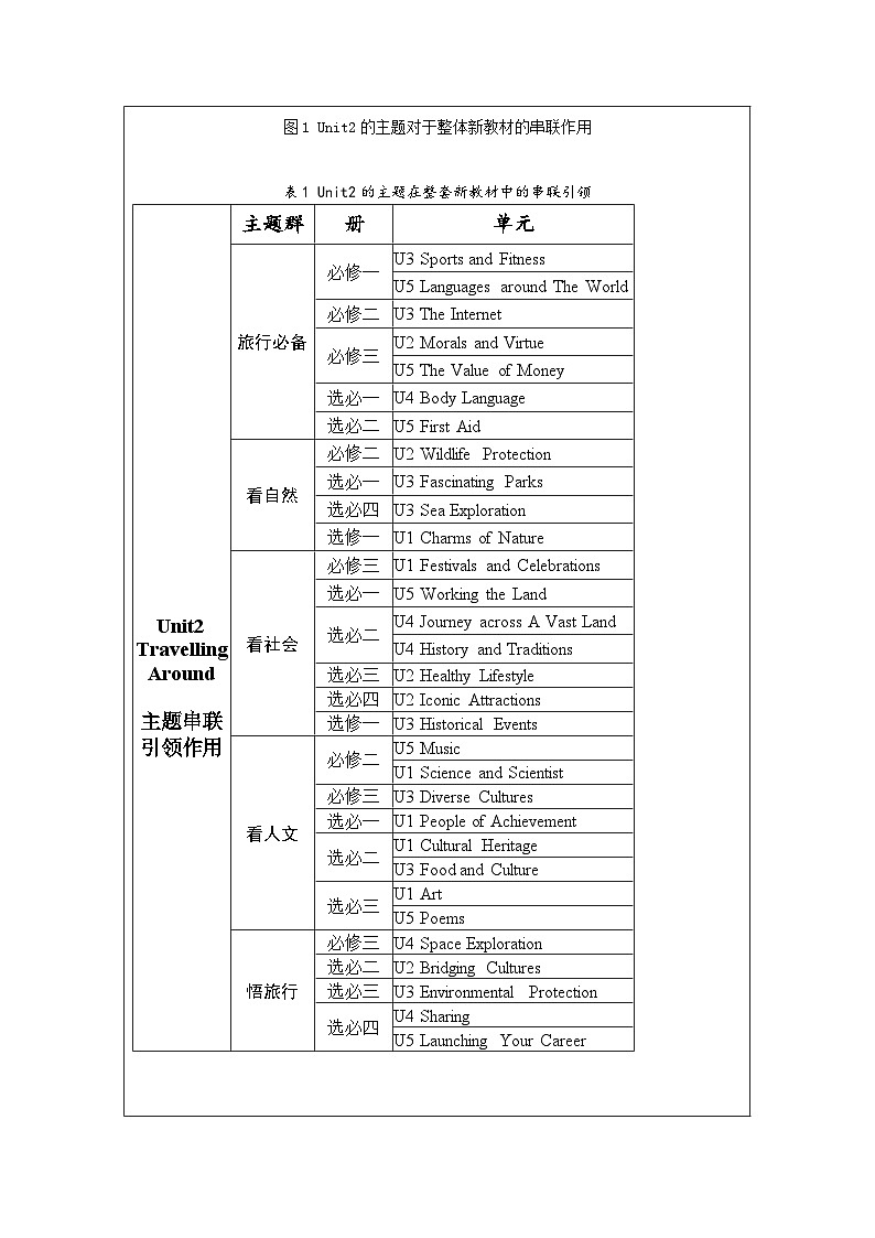 【大单元】Unit2 Travelling around单元整体 教案03
