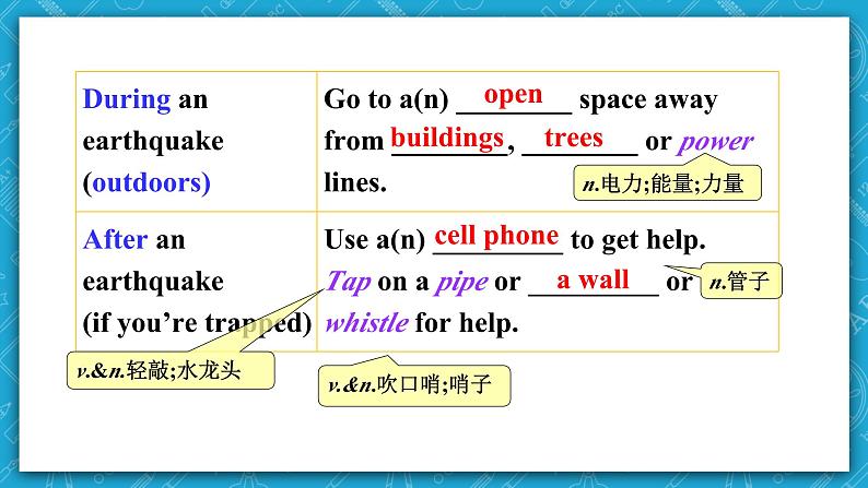 【大单元】Unit 4 Natural Disasters Listening and Talking 课件第6页