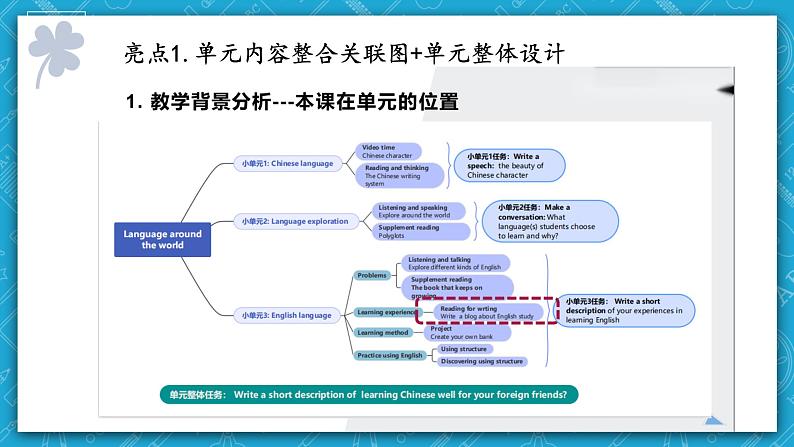 【大单元】Unit5 Languages Around the World单元整体教学设计点评课件104