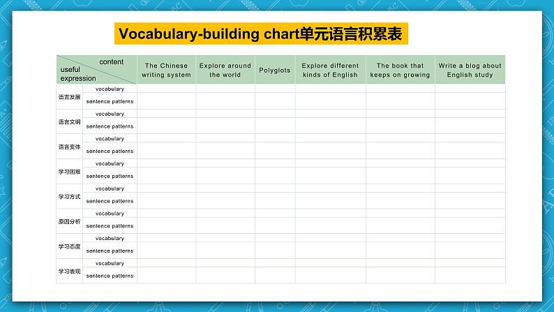 【大单元】Unit5 Languages Around the World单元整体教学设计点评课件108