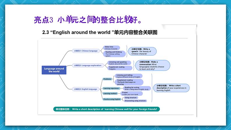 【大单元】Unit5 Languages Around the World单元整体教学设计点评课件205