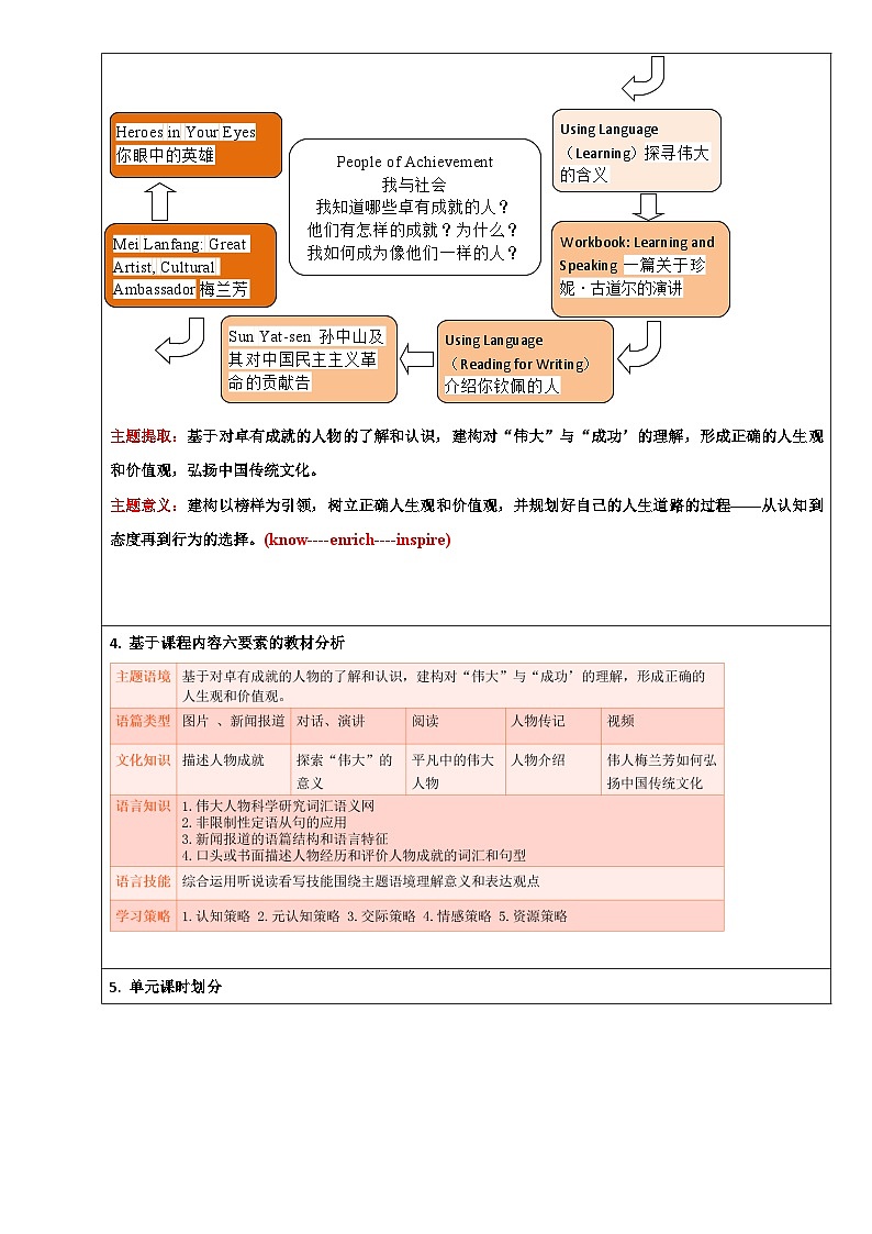 高中英语人教版(2019)选择性必修第一册Unit1 People of Achievement 教案第3页