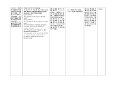 高中英语人教版(2019)选择性必修第一册Unit 2 Looking into the future Reading and Thinking  教案