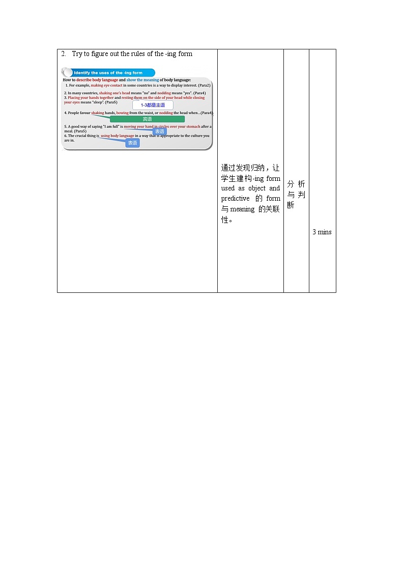 高中英语人教版(2019)选择性必修第一册Unit4 Body Language 课时2 Learning about Language Discover useful structures 教案03