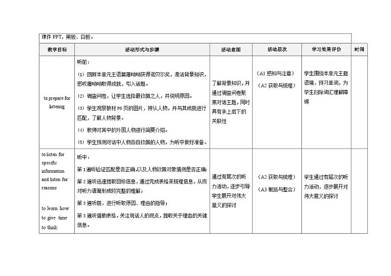 高中英语人教版(2019)选择性必修第一册Unit1 People of Achievement Using Language5 教案第3页