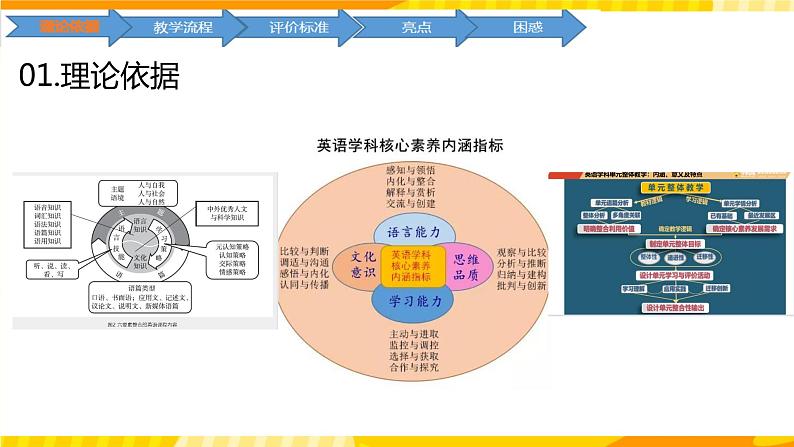 高中英语人教版(2019)选择性必修第一册Unit 2 Looking into the future说课课件第4页