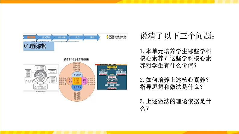 高中英语人教版(2020)选择性必修一大单元Unit2 Looking into the future 课件205