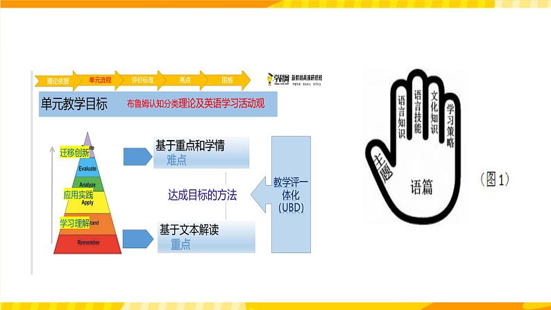 高中英语人教版(2020)选择性必修一大单元Unit2 Looking into the future 课件207