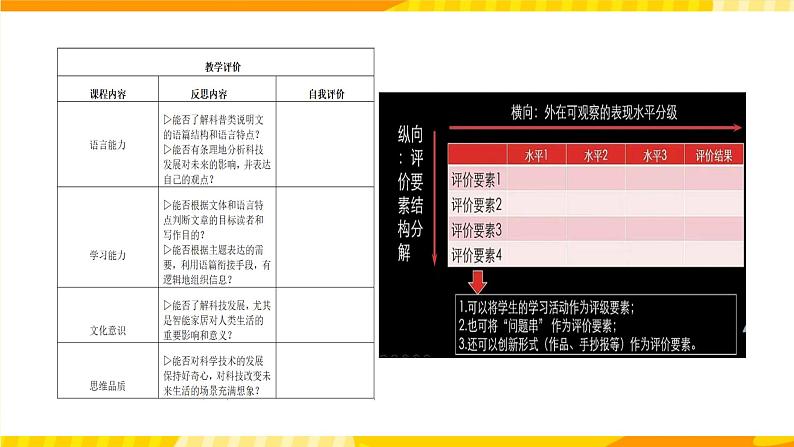 高中英语人教版(2020)选择性必修一大单元Unit2 Looking into the future 课件208