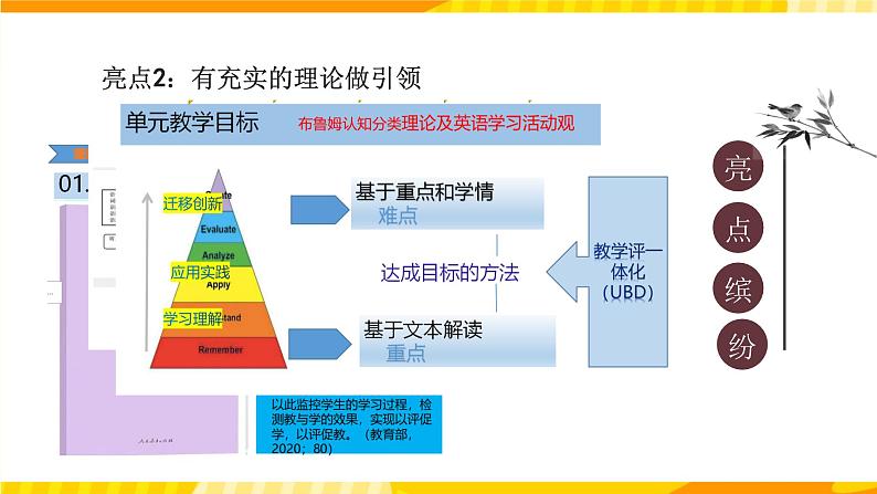 高中英语人教版(2020)选择性必修一大单元Unit2 Looking into the future 课件205