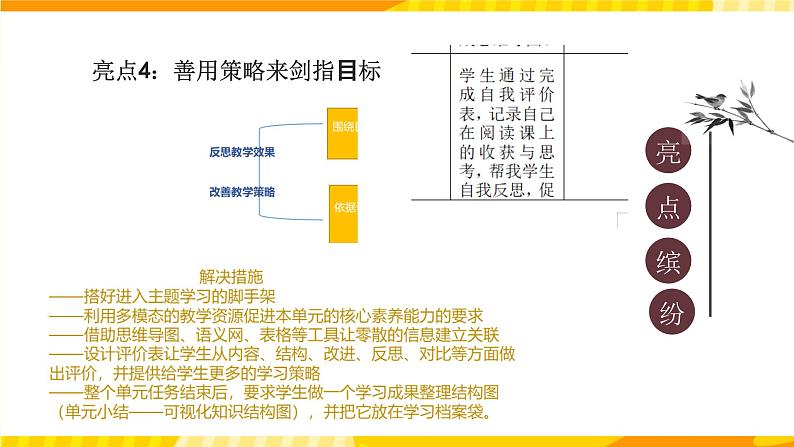 高中英语人教版(2020)选择性必修一大单元Unit2 Looking into the future 课件207