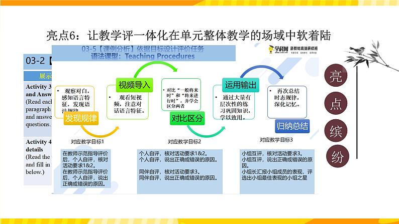 高中英语人教版(2020)选择性必修一大单元Unit2 Looking into the future 课件208