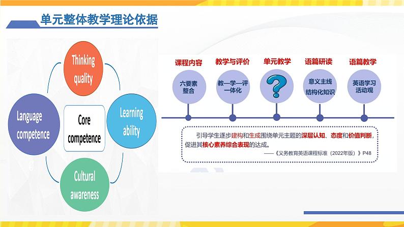 高中英语人教版(2019)选择性必修一大单元Unit4 Body Language说课课件+教案04