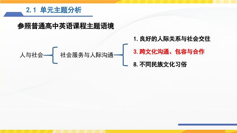 高中英语人教版(2019)选择性必修一大单元Unit4 Body Language说课课件+教案07