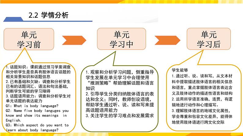 高中英语人教版(2019)选择性必修一大单元Unit4 Body Language说课课件+教案08