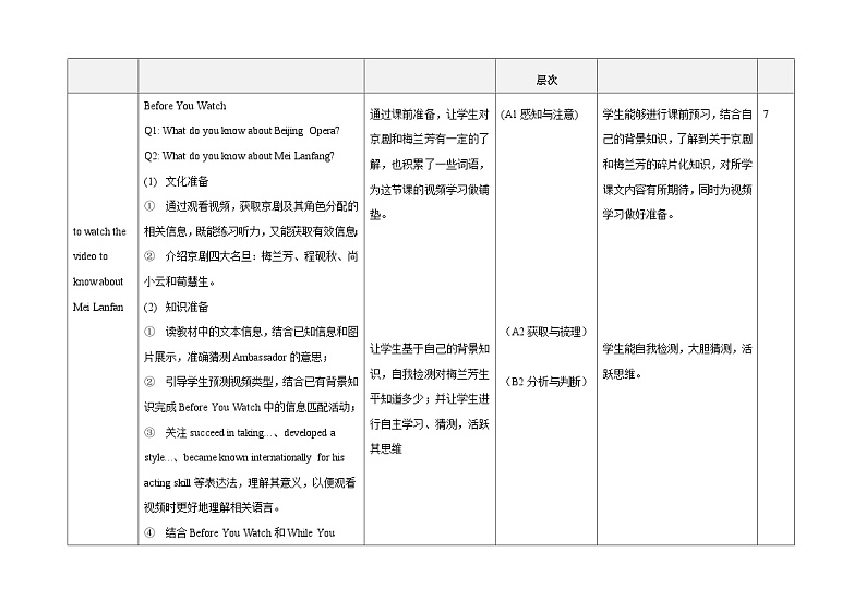 【大单元】1.8 Unit1 People of Achievement Video Time 教案第3页