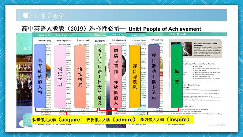 【大单元】Unit1 People of Achievement单元整体教学设计名师研讨说课课件103