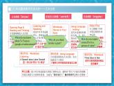 【大單元】Unit1 People of Achievement單元整體教學(xué)設(shè)計(jì)專(zhuān)家點(diǎn)評(píng)說(shuō)課課件2