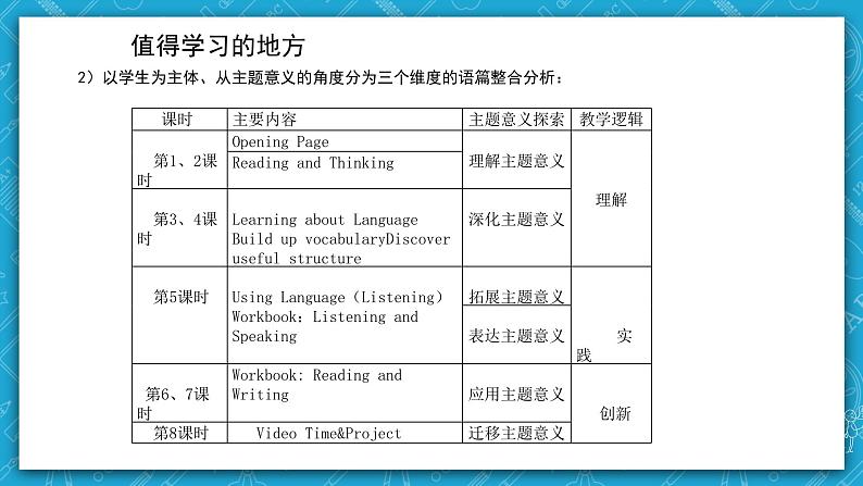 【大单元】Unit1 People of Achievement单元整体教学设计课例点评 课件105