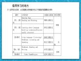 【大单元】Unit1 People of Achievement单元整体教学设计课例点评 课件1