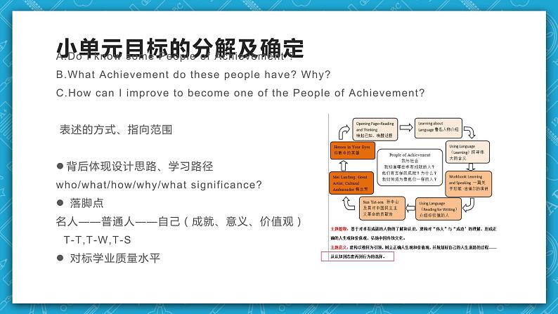 【大单元】Unit1 People of Achievement单元整体教学设计课例点评课件204