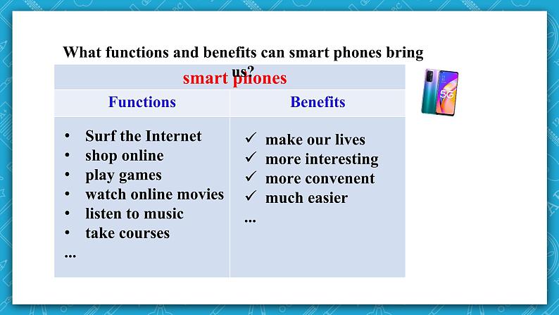 【大单元】Unit 2 Looking into the future Reading and Thinking  课件06