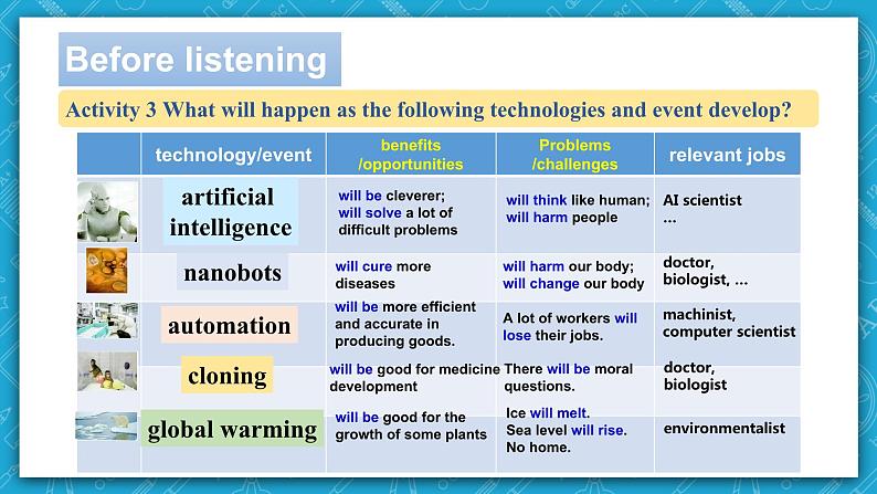 【大单元】Unit 2 Looking into the future Using Language1 听说课  课件第8页