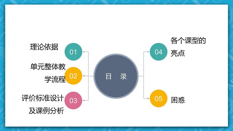 【大单元】Unit 2 Looking into the future单元整体教学设计说课 课件02