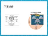 【大單元】Unit 2 Looking into the future單元整體教學(xué)設(shè)計(jì)說(shuō)課 課件