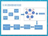 【大单元】Unit 2 Looking into the future单元整体教学设计说课 课件