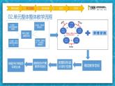 【大单元】Unit2 Looking into the future单元整体教学设计课例点评课件1