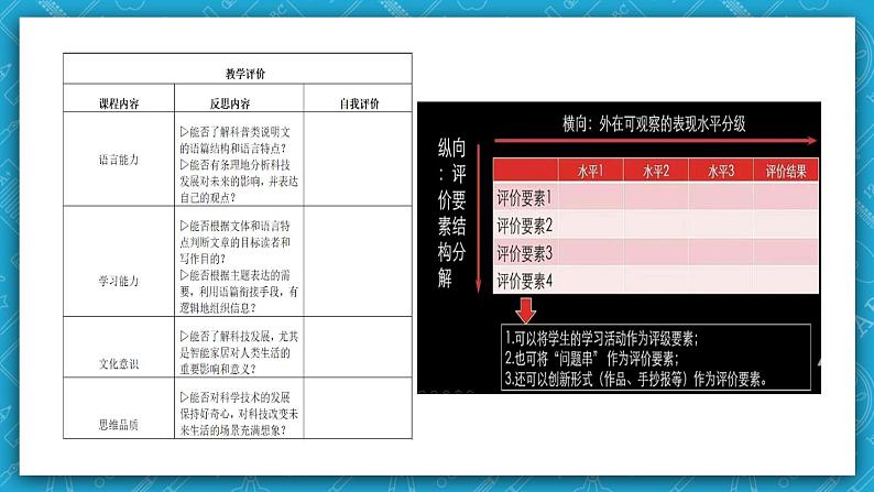 【大单元】Unit2 Looking into the future单元整体教学设计课例点评课件1第8页