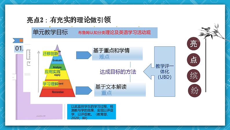 【大单元】Unit2 Looking into the future单元整体教学设计课例点评课件205