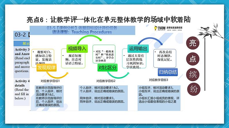 【大单元】Unit2 Looking into the future单元整体教学设计课例点评课件208