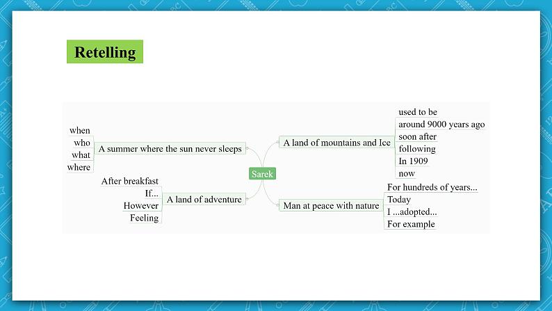 【大单元】Unit 3 Fascinating Parks  Period 3 Build up your vocabulary  课件03